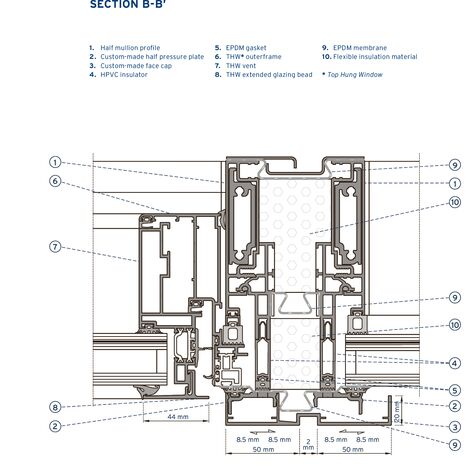 CW 50-HI Façades - Business center Konstruktorska Business Centre located in Warsaw, Poland